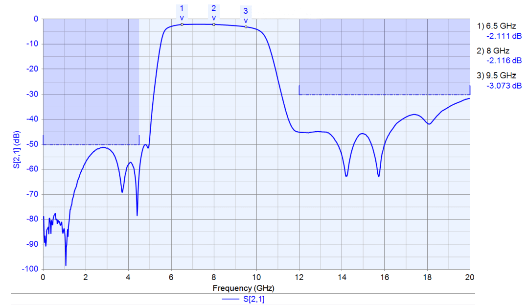 8 GHz IF Filter Frequency Response