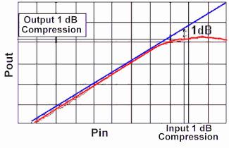 one-db-compression-point.jpg