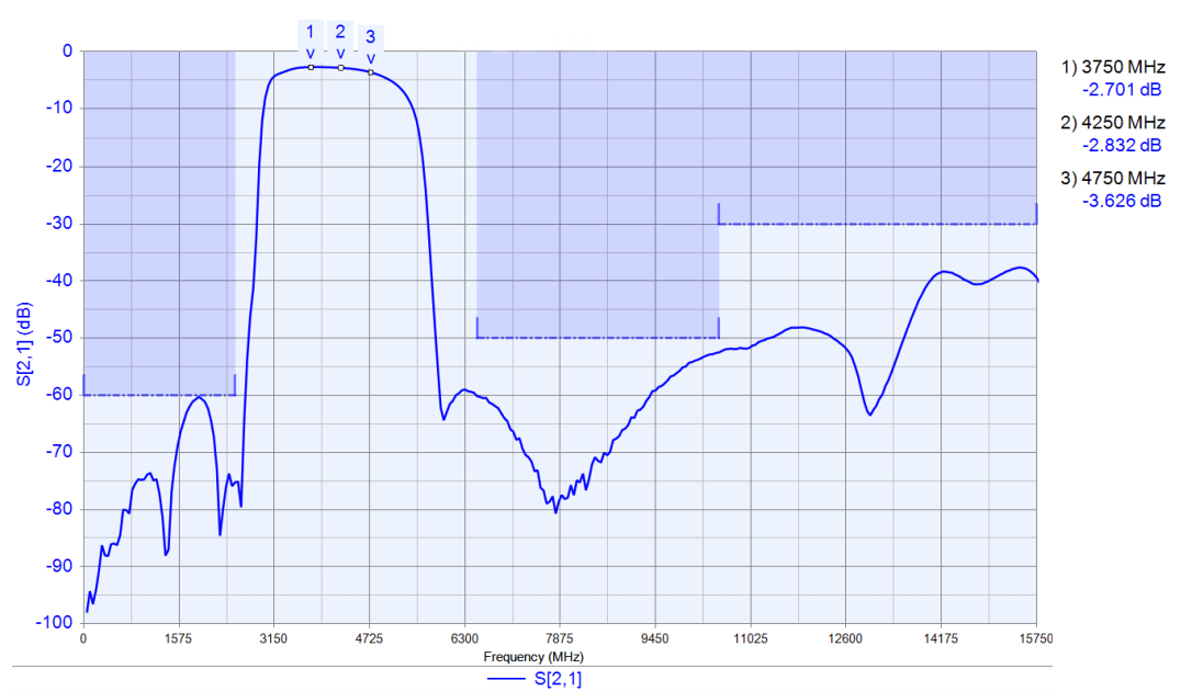 4.24 GHz IF Filter Frequency Response