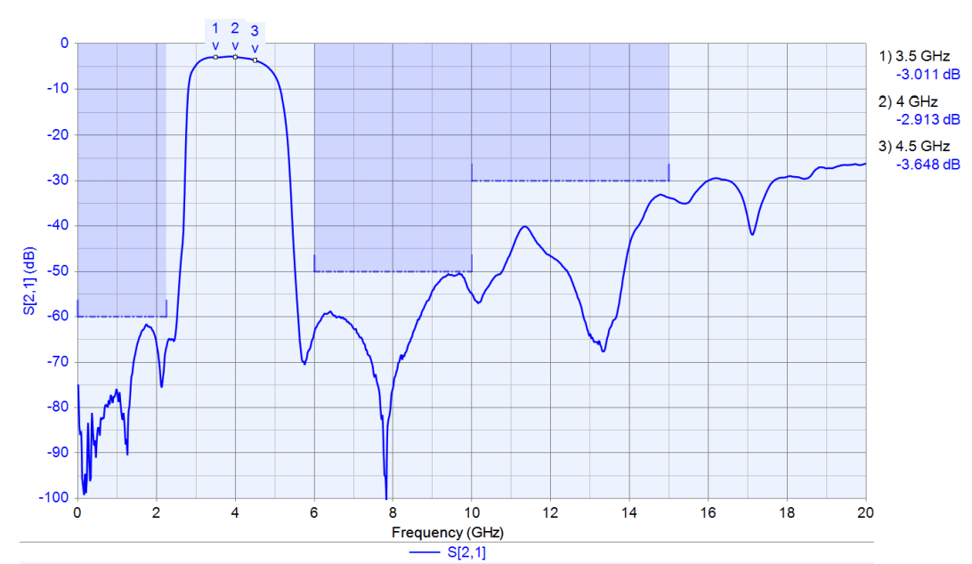 4 GHz IF Filter Frequency Response