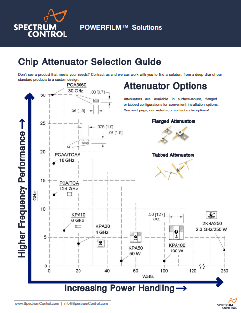 Powerfilm chip attenuator visual selection guide - thumb.png